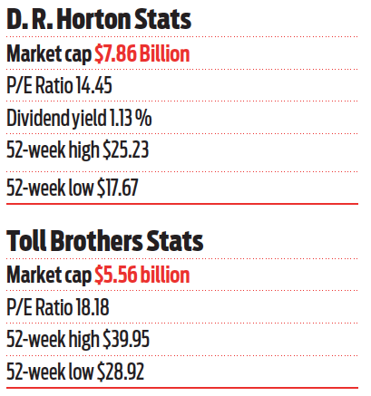 BullBear Dec 2014 pull