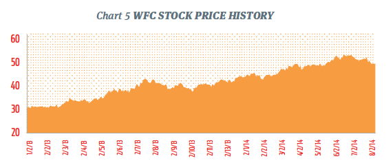 WFC 5