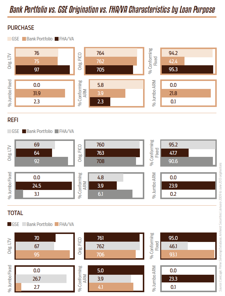 Loan portfolio characteristics