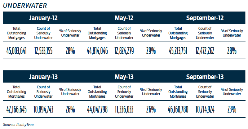 Short sale Feb 2014